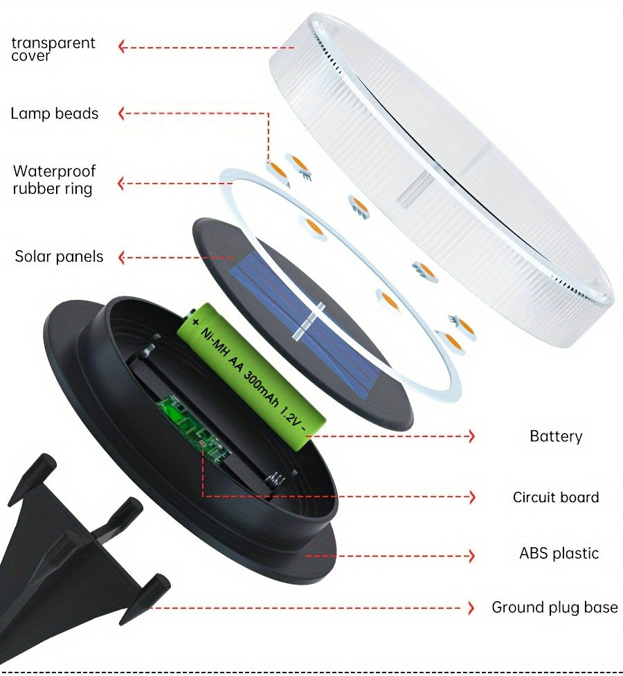 Solar Lamp Lawn LED Powerd Non-Slip Lamp Landscape Light Waterproof IP65 Decorative Outdoor Garden Yard Patio Path Stairs