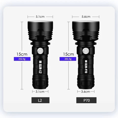 Super Bright Rechargeable LED Flashlight | 20W Outdoor Tactical Torch