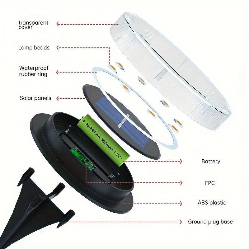 Solar Lamp Lawn LED Powerd Non-Slip Lamp Landscape Light Waterproof IP65 Decorative Outdoor Garden Yard Patio Path Stairs