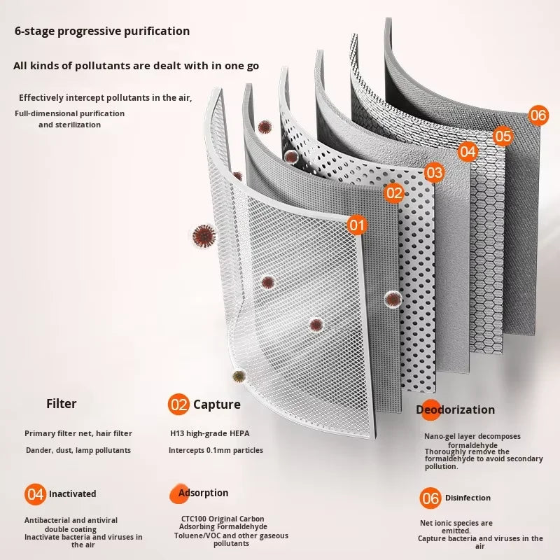 Negative Ion Air Purifier with Replacement Filter