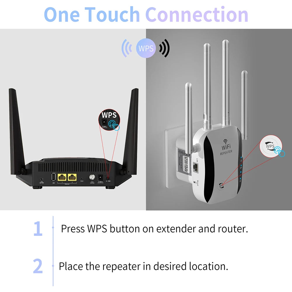 WiFi Extender WiFi Signal Booster, 300Mbps 2.4GHz WiFi Range Extdender for Home, Wireless WiFi Repeater with Ethernet Ports