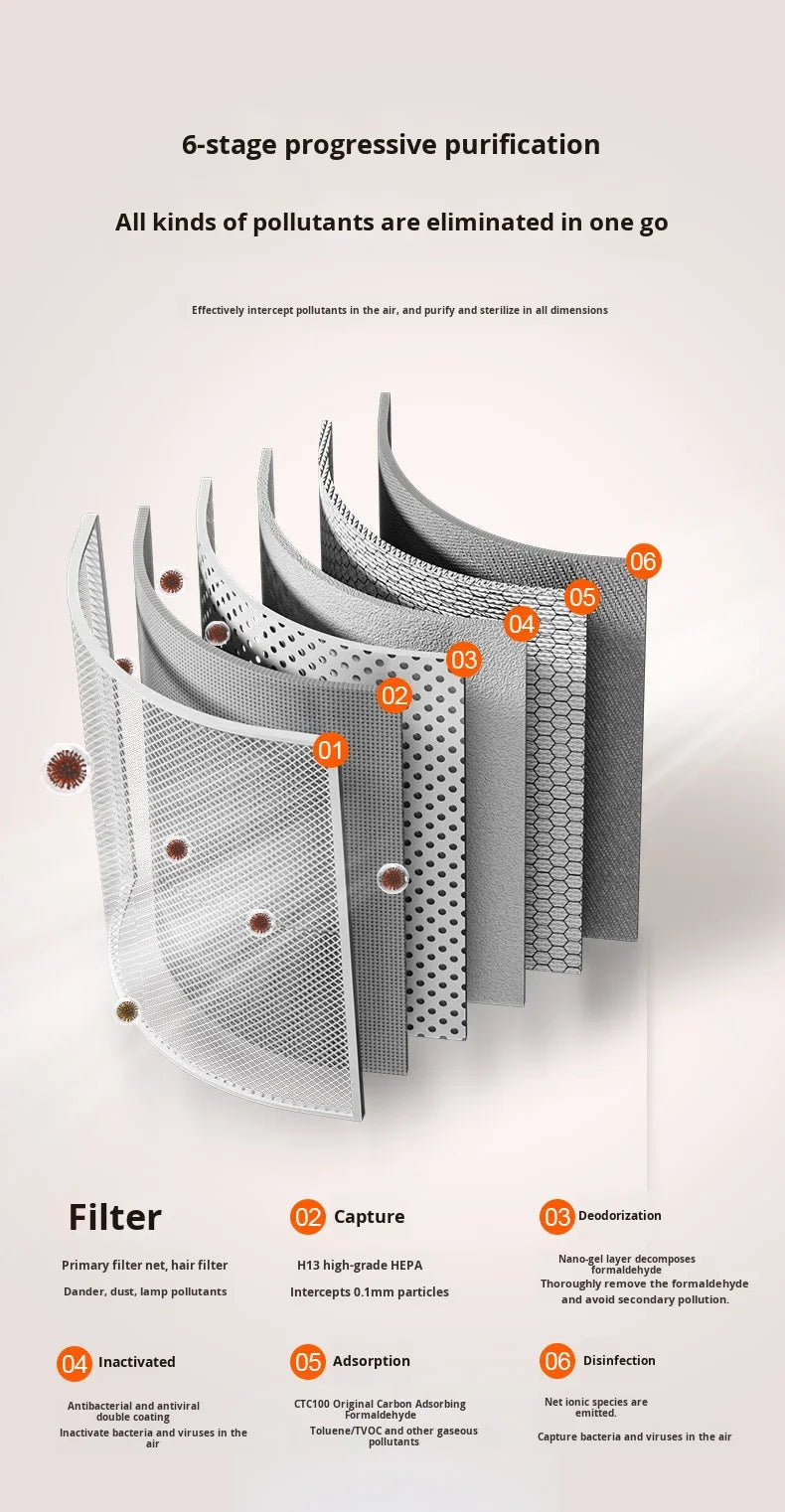 Negative Ion Air Purifier with Replacement Filter