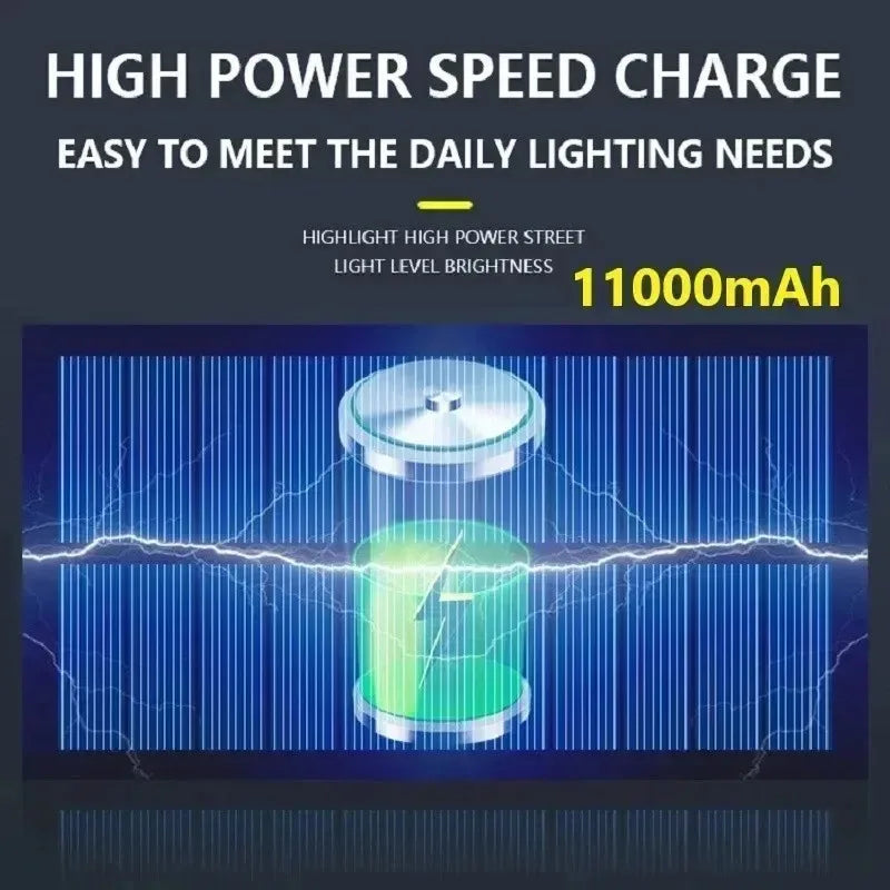 15000LM Solar Motion Sensor Wall Light | IP65 Waterproof Outdoor LED Lamp