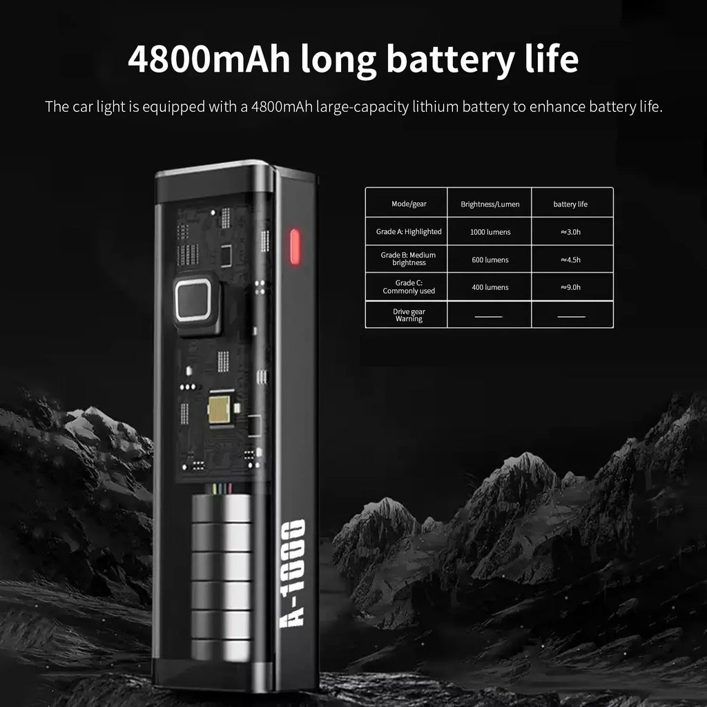 TOSUOD Bicycle Front light 1500 Lumens 4800mAh Bike Light Waterproof USB Charging IPX6 Waterproof Cycling Lamp Accessories