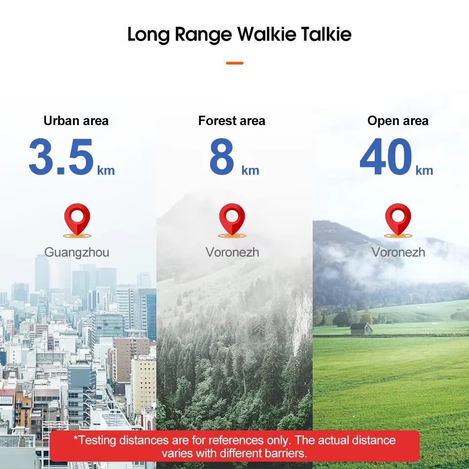Retevis RT86 Walkie Talkie Professional Two Way Radio Long Range Walkie Talkie Communication radio for Outdoor Business