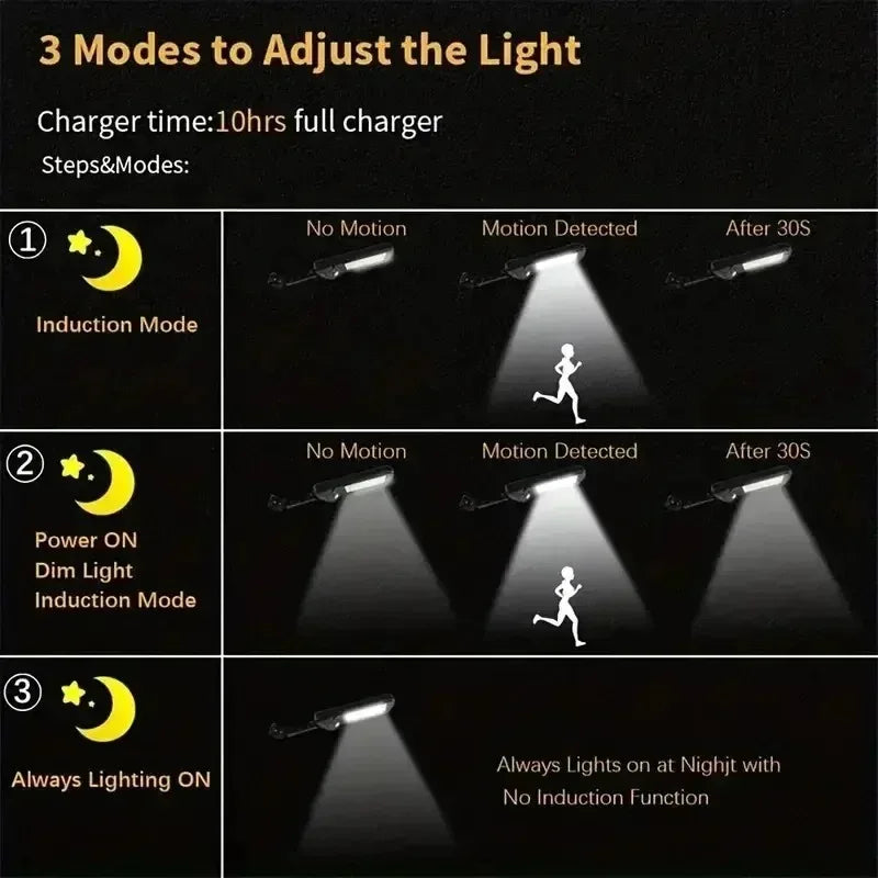 15000LM Solar Motion Sensor Wall Light | IP65 Waterproof Outdoor LED Lamp