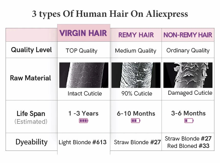 Human Braiding Hair Body Wave Bulk Human Hair For Braiding No Weft 10A Brazilian Curly Human Hair Extensions For Boho Braids