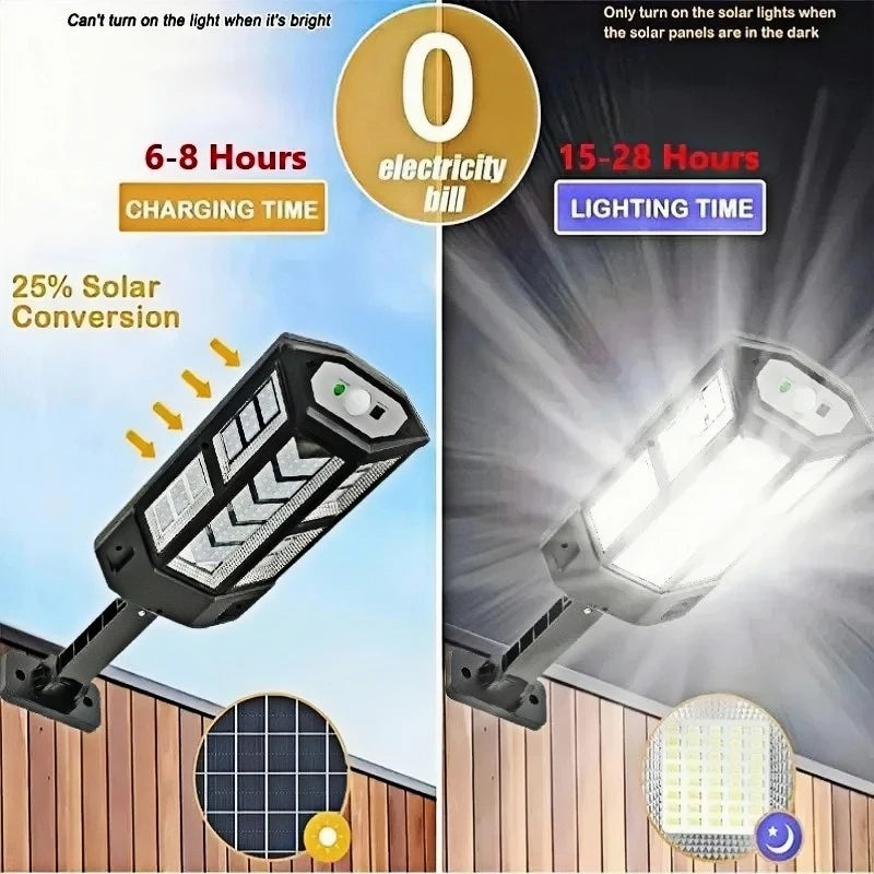 15000LM Solar Motion Sensor Wall Light | IP65 Waterproof Outdoor LED Lamp