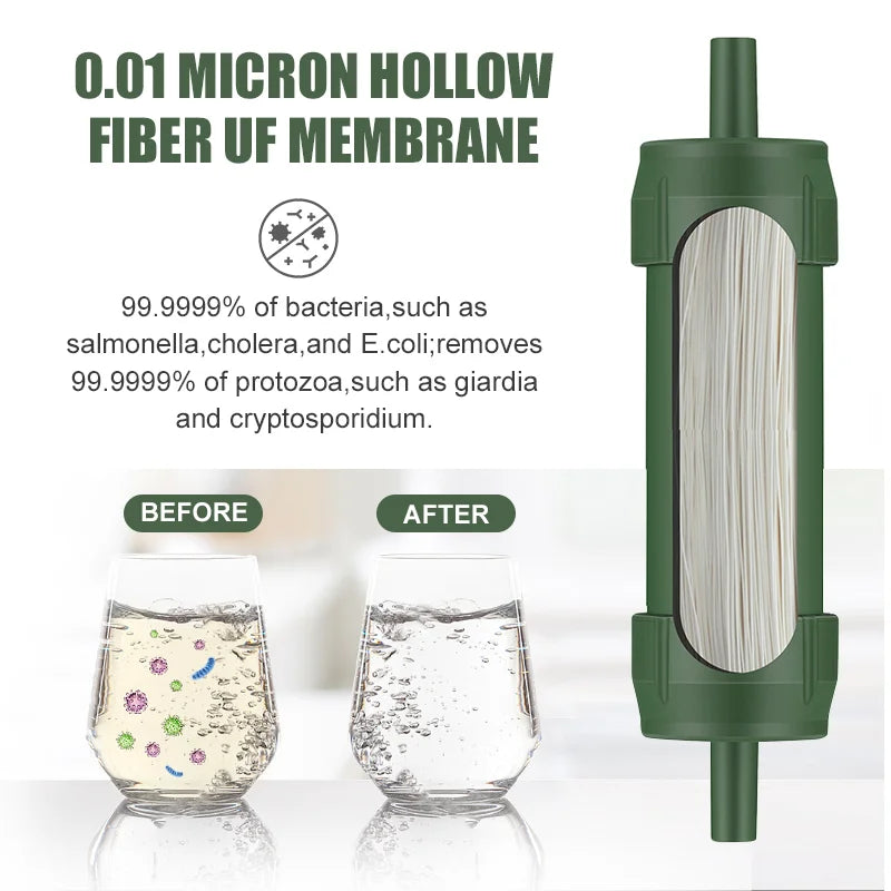 Outdoor Mini Water Filter Straw Water Purification for Survival or Emergency Supplies Portable Micron Water Purifier for Storm