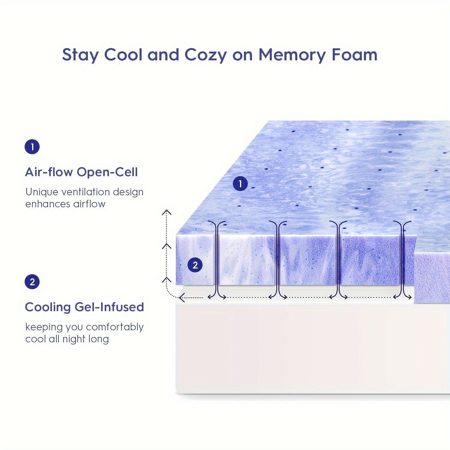 CoolGel Ventilated Memory Foam Queen Mattress Topper - Intense Cooling, Pressure - Relieving Swirl Foam for Orthopedic Back Pain Support, Premium CertiPUR - US Certified - Kenner House Emporium