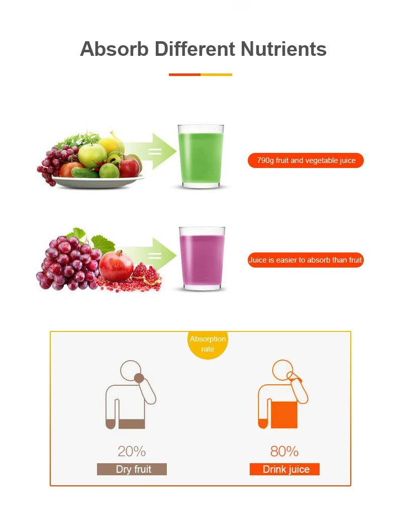 Multifunction Juicers Portable Electric Blender USB Rechargeable Electric Mixer Fruit Orange Milkshake Juice Maker Machine 450M - Kenner House Emporium