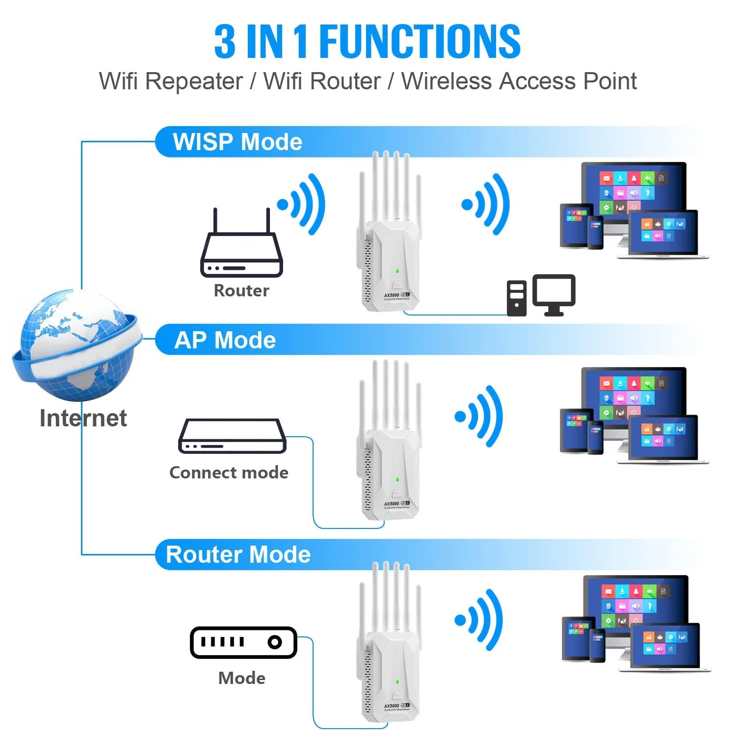 WiFi 6 3000Mbps Wireless Repeater Dual Band 2.4Ghz 5GHz WiFi Extender Wi - Fi 6 Amplifier Long Range Signal Expansion Booster - Kenner House Emporium